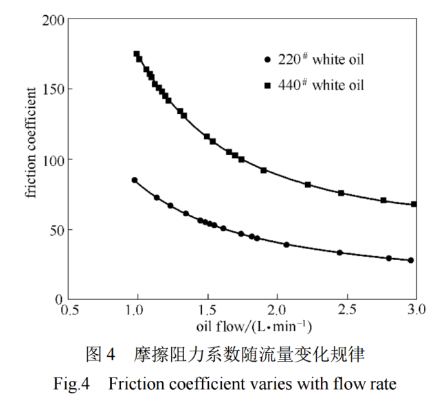 图4 Fig 4.png